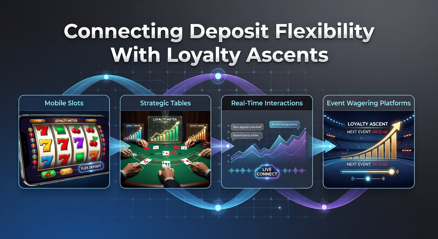 Mobile casino interface showing instant deposit options linked to slot game bonuses and loyalty tier progress